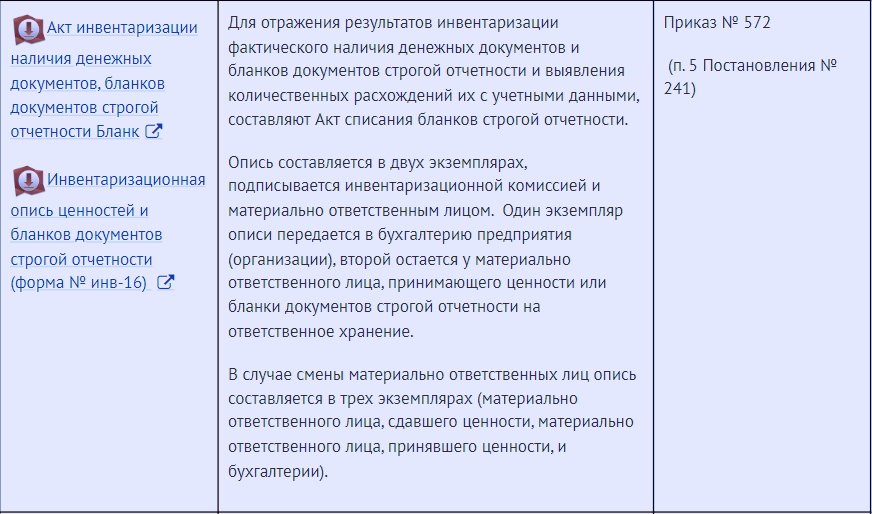 Формы документации, фиксирующие результаты инвентаризации